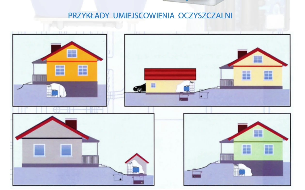 Cztery przykłady umiejscowienia oczyszczalni Bionor przy domu